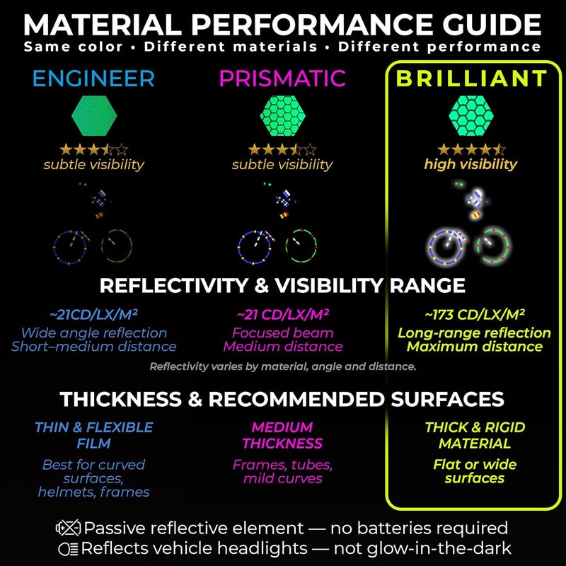 Loom Reflective Stickers for Helmet | 6pcs Brilliant Green | Similar to 3M Reflective Tape | Bike Reflectors for Night Riding, Mailbox reflectors | Waterproof hi vis Decals for Car, Trailer - Image 2